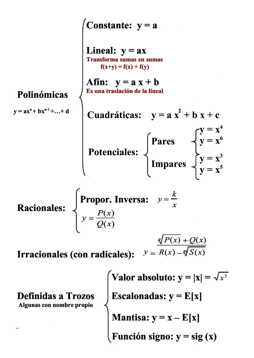 funciones par
