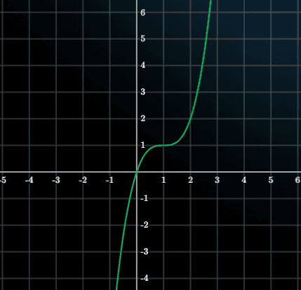 funcion discontinua